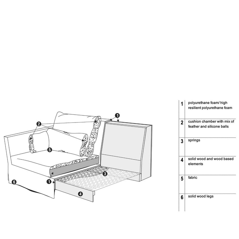 section line drawing of sits sara sofa internal composition